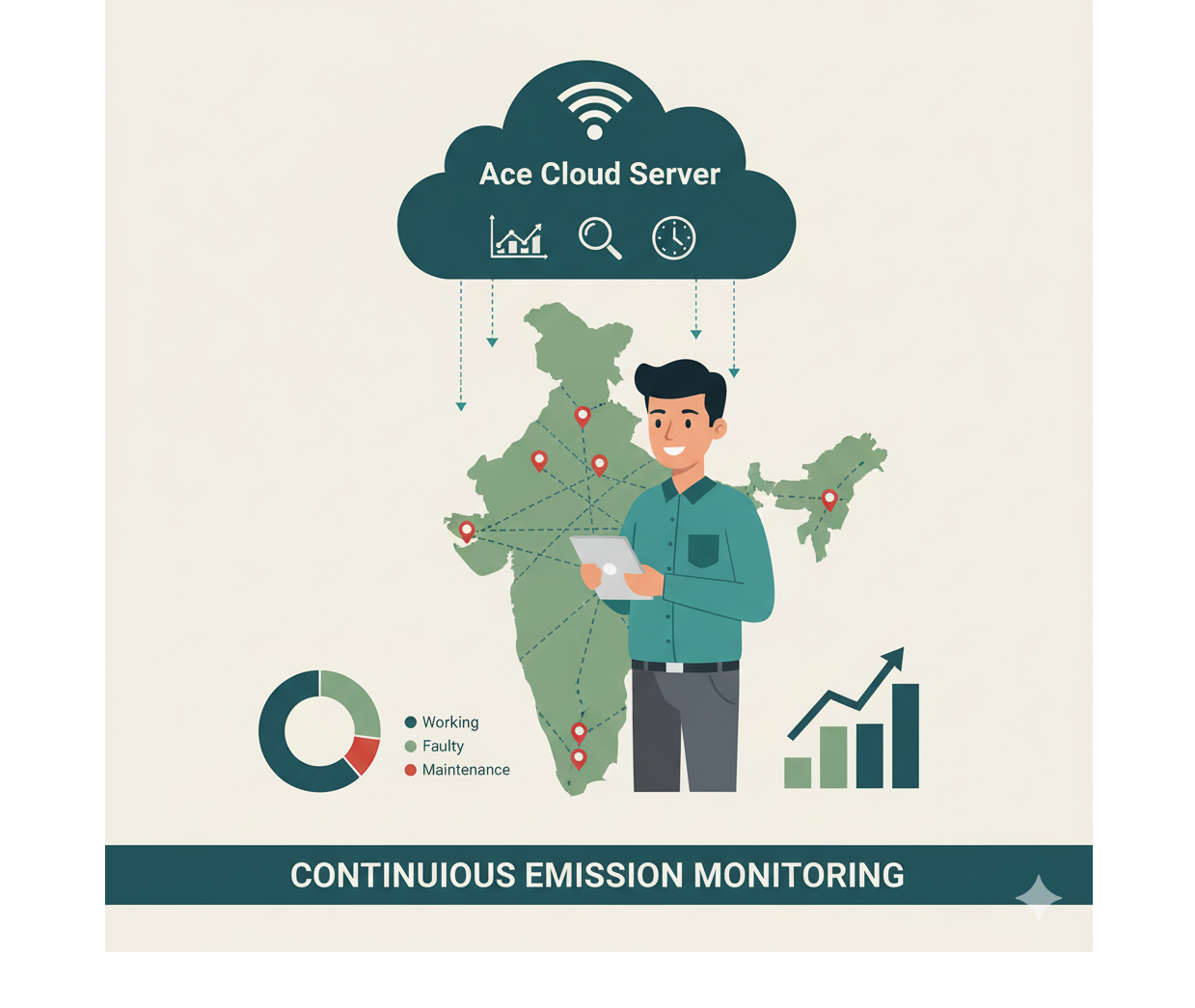ACE analysers montage